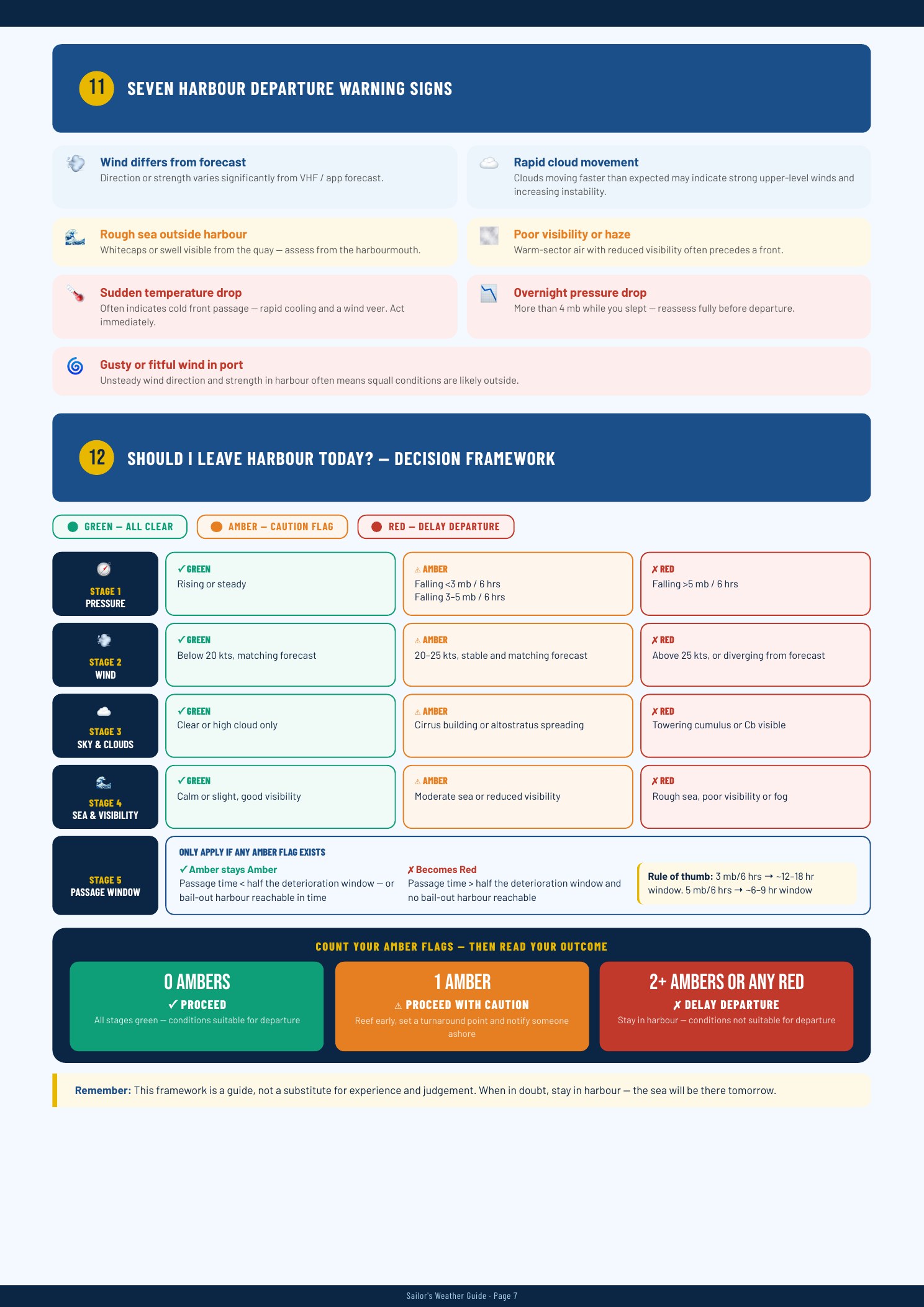 Go / no-go decision framework